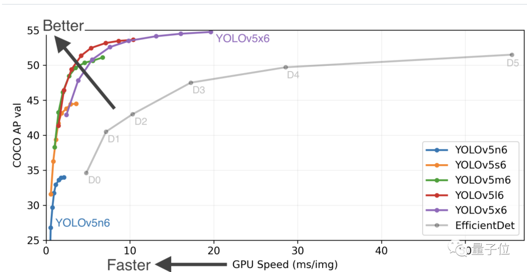 用安卓手机解锁目标检测模型YOLOv5，识别速度不过几十毫秒